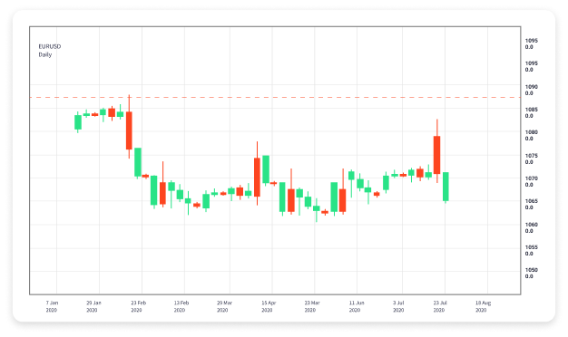 Top Indicators for Successful Forex Trading 1501970860