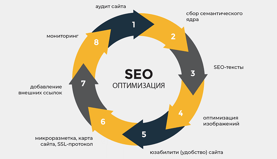 ИКС доноры Как выбрать и использовать доноров для SEO 1723392829 ИКС доноры Как выбрать и использовать доноров для SEO 1723392829